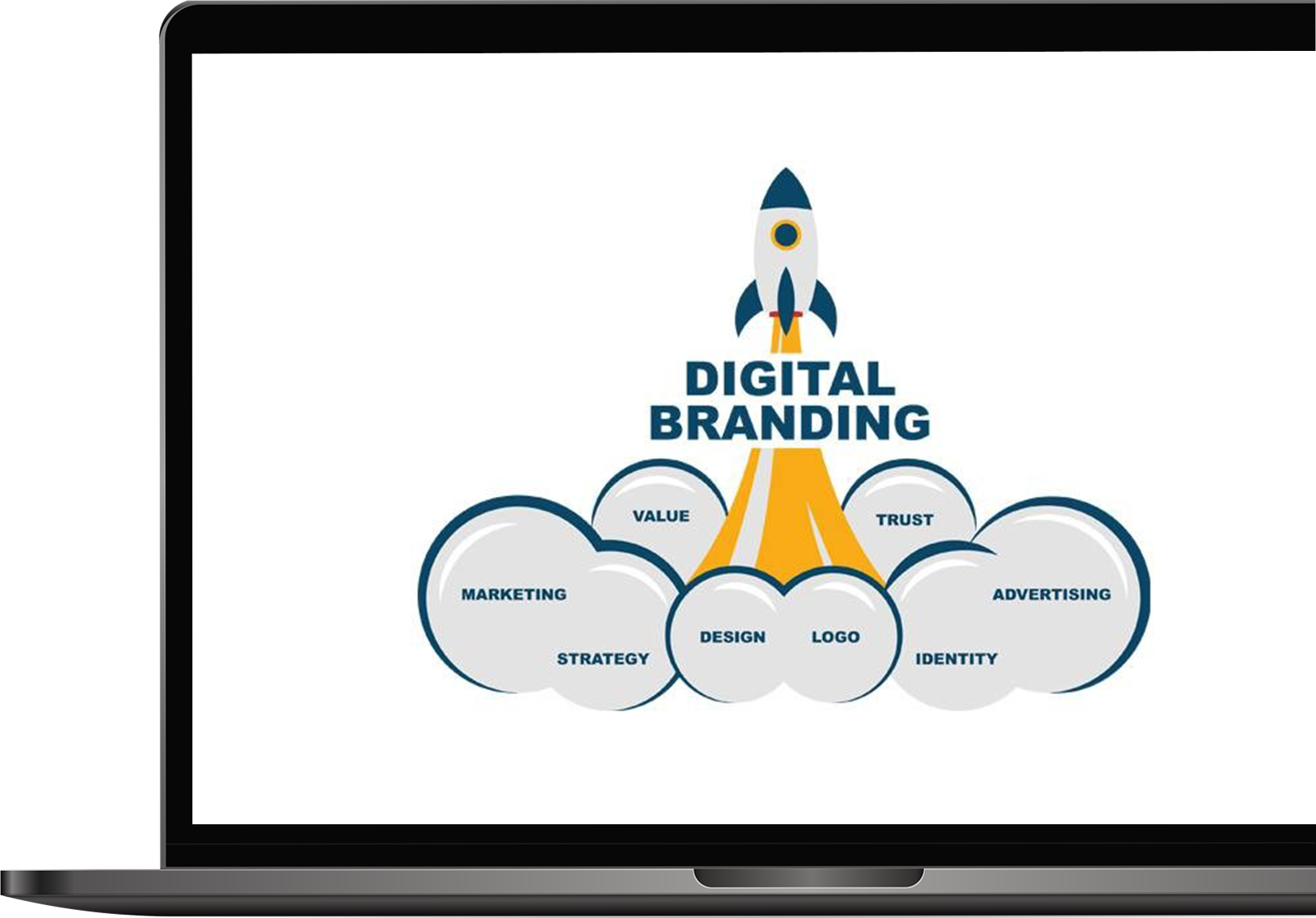 Digital Branding | pool