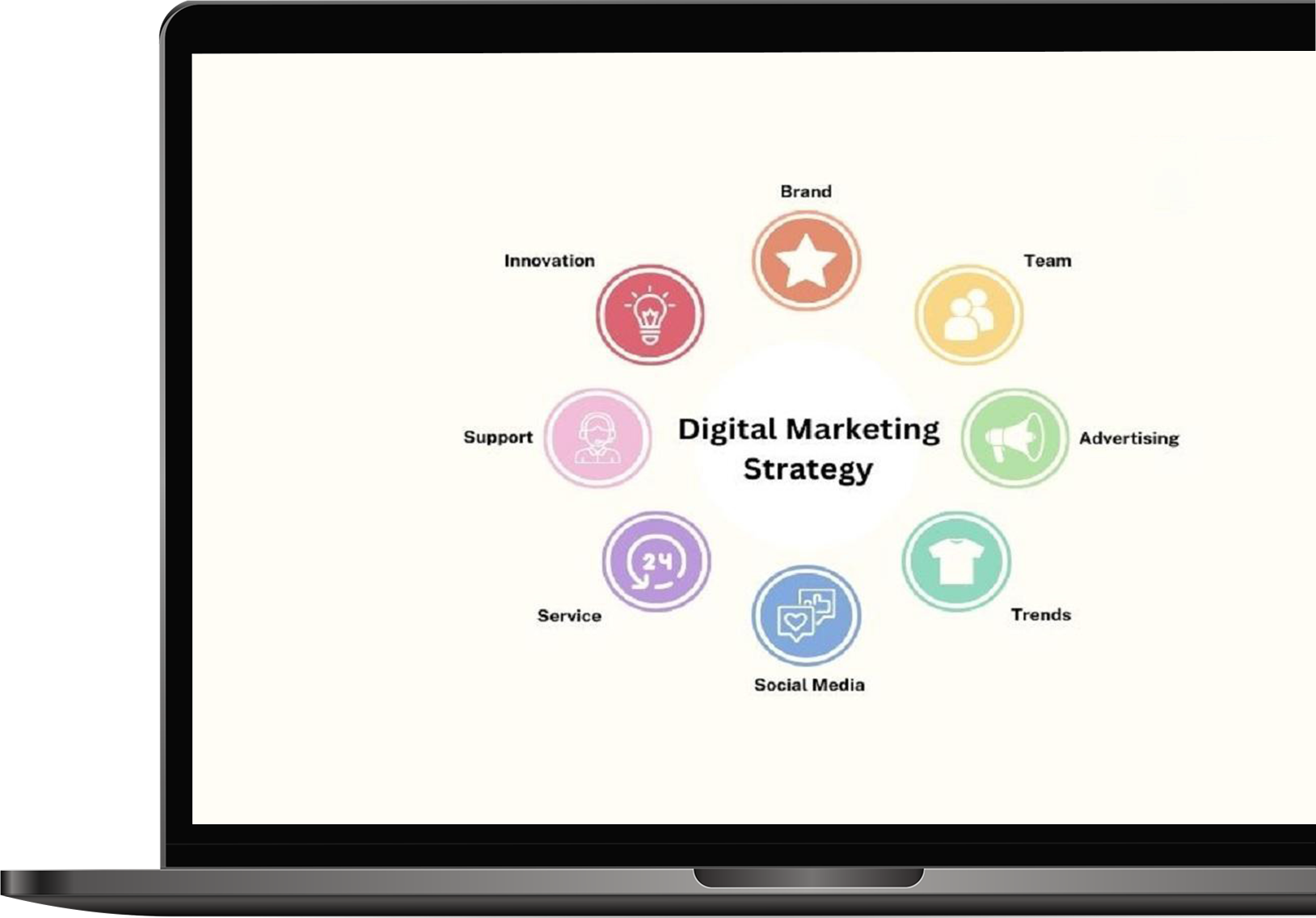 Digital Marketing Strategies | pool