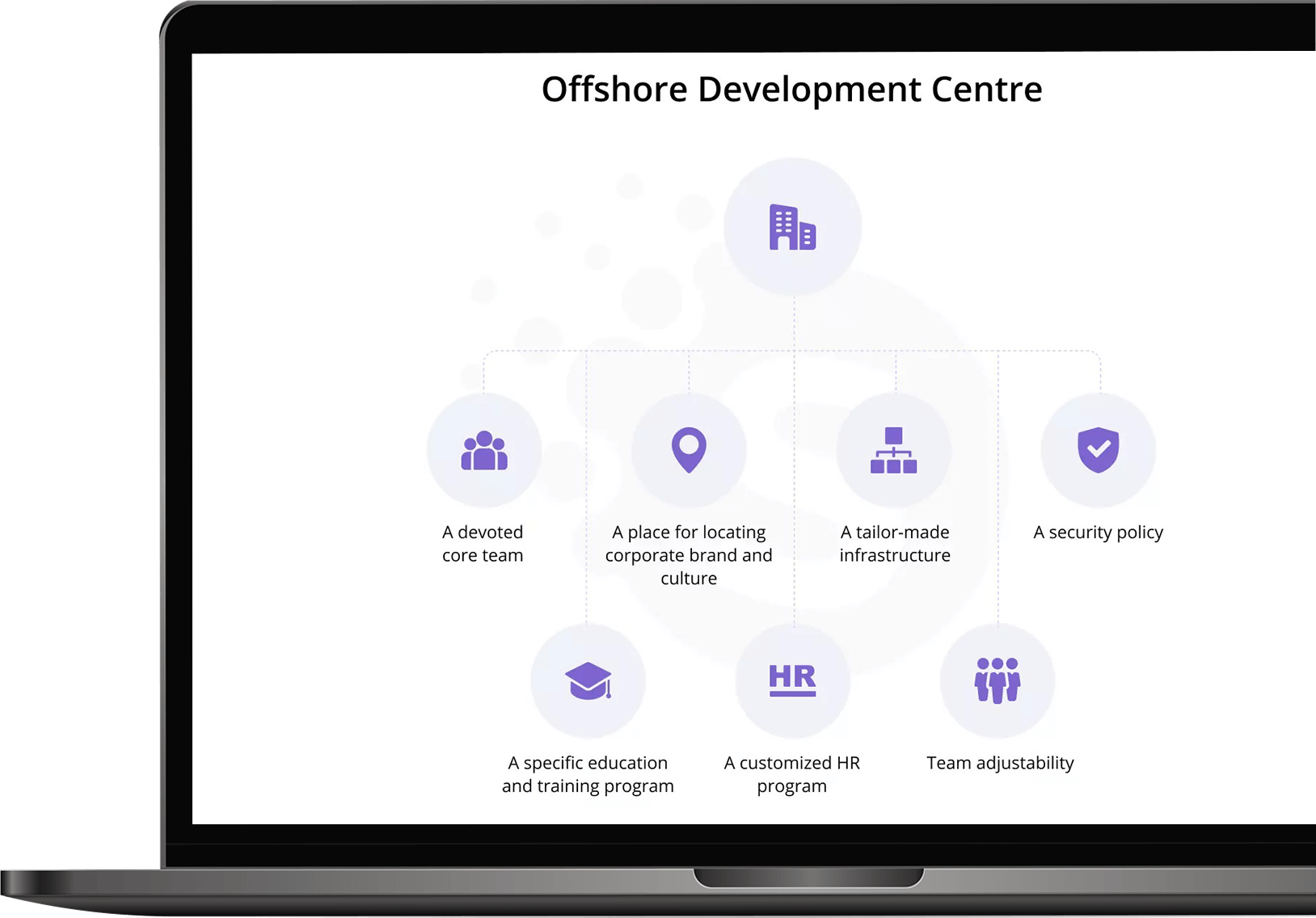 Offshore Development Centre | pool