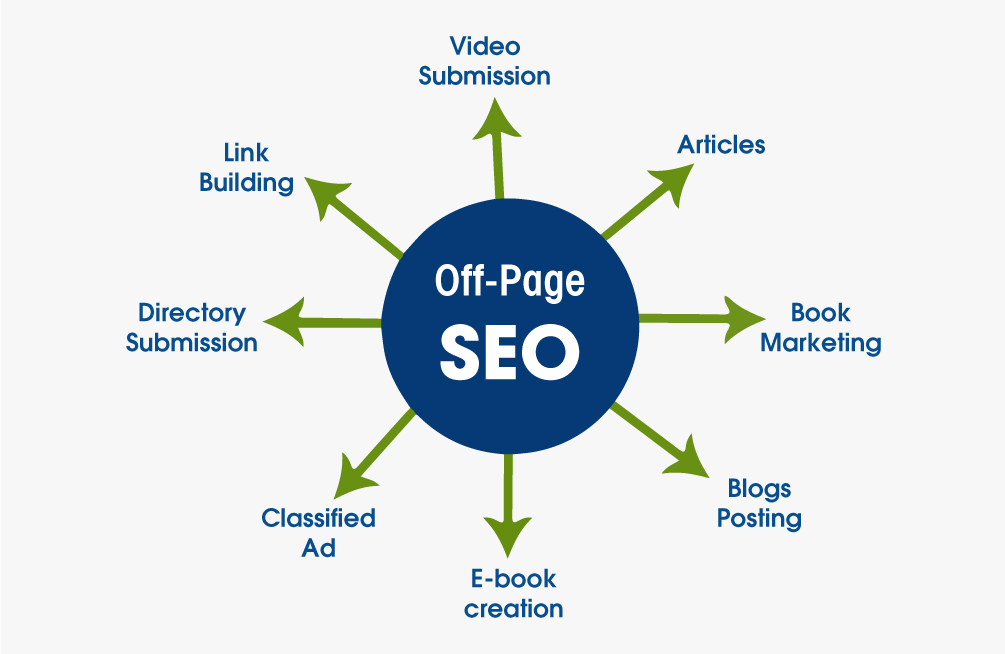 Off-Page SEO Services | pool