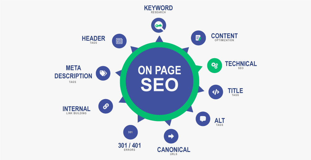 On-Page SEO Optimization | pool