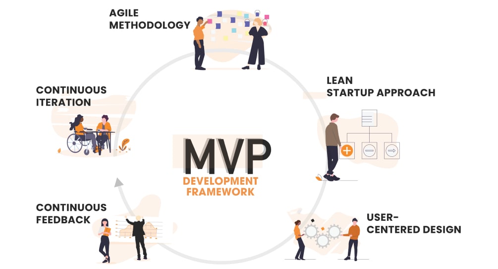 MVP Development Framework | pool