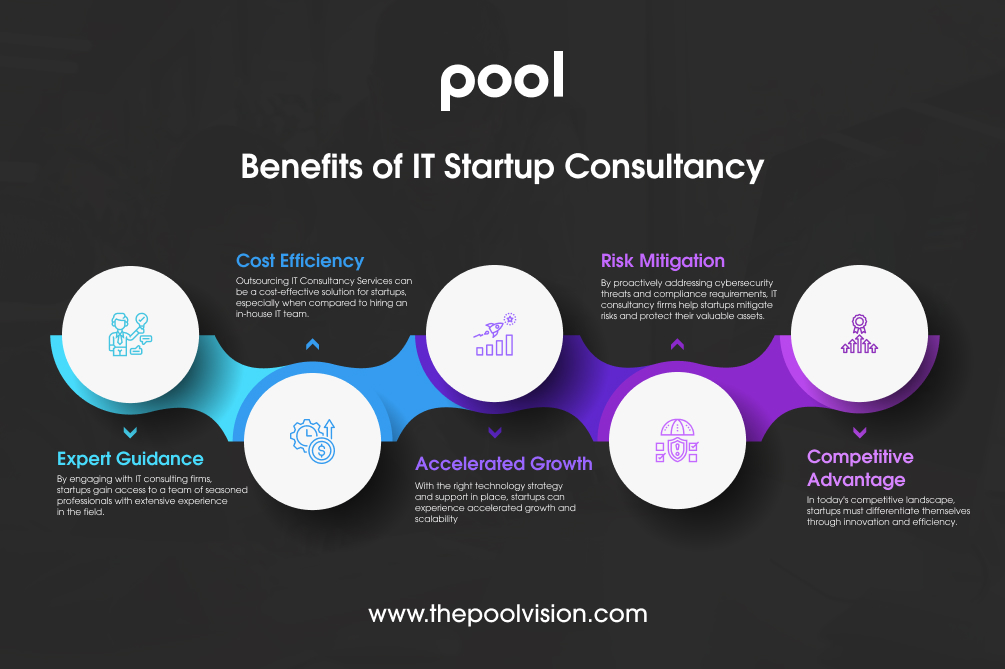 Benefits of IT Startup Consultancy | The pool vision