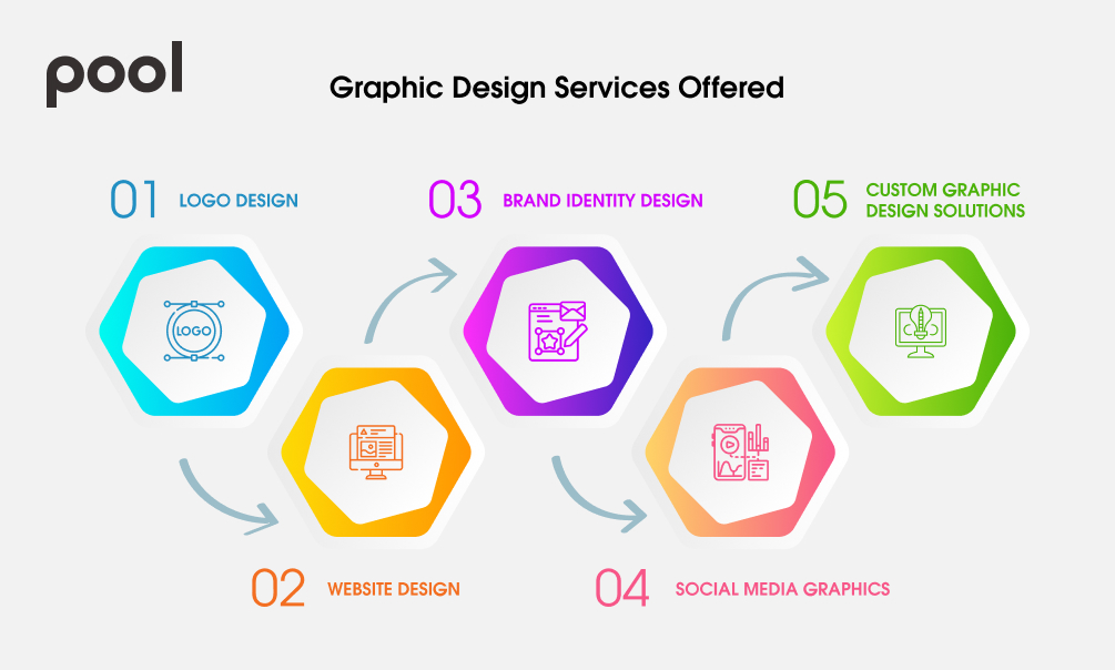 Graphic Design Service Offers | The pool vision