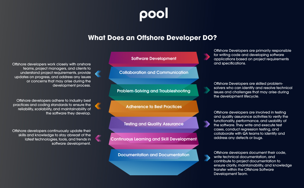 What Does an Offshore Developer Do - The pool vision