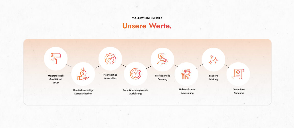 Maler Meister Fritz – Unsere Werte